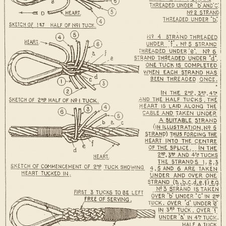 Cable Splicing Diagram